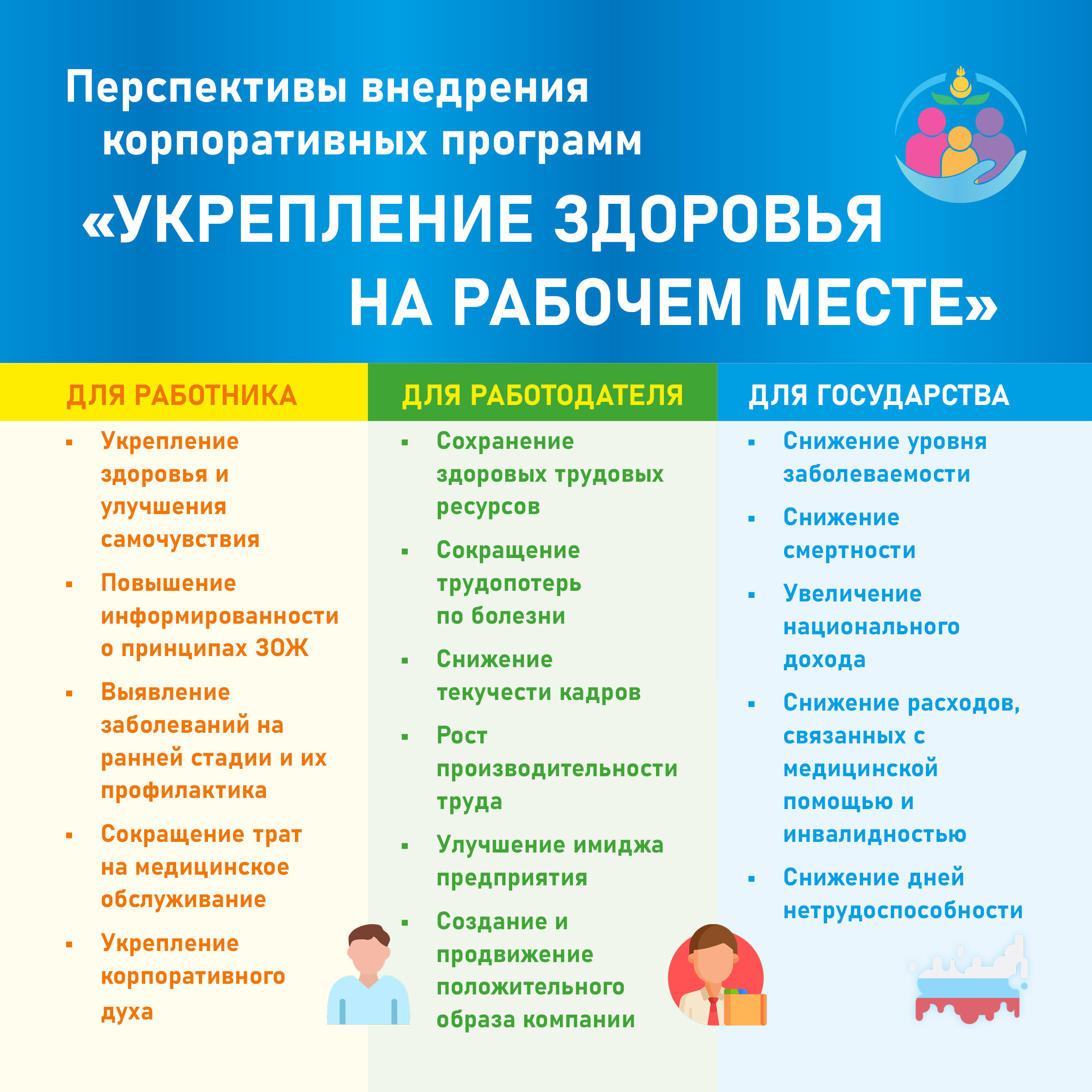 Неделя популяризации лучших практик укрепления здоровья на рабочих местах..